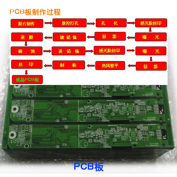 pcb版制作过程