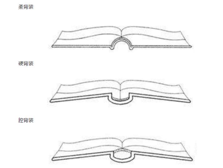 绘本装订方式-精装.jpg