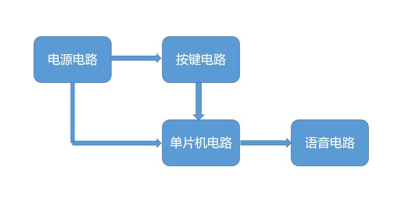 智能早教学习机原理方案